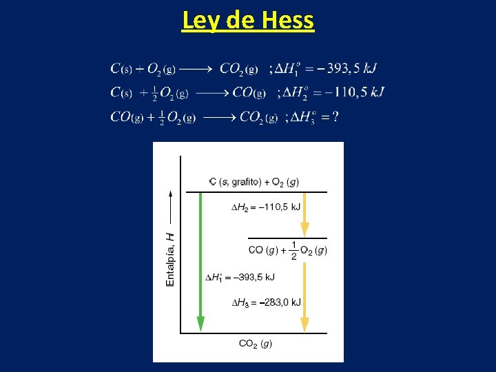 Ley de Hess 
