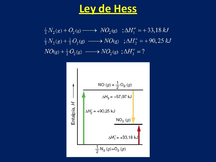 Ley de Hess 