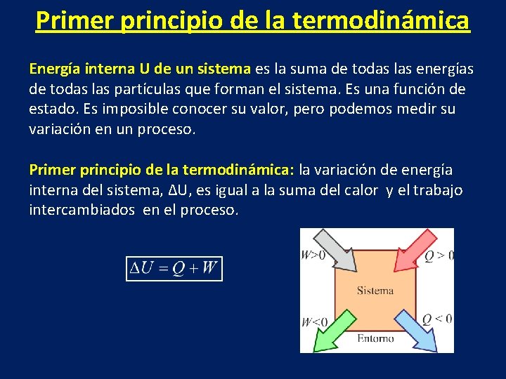 Primer principio de la termodinámica Energía interna U de un sistema es la suma