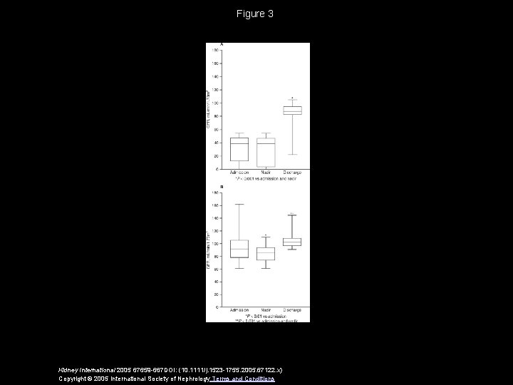 Figure 3 Kidney International 2005 67659 -667 DOI: (10. 1111/j. 1523 -1755. 2005. 67122.