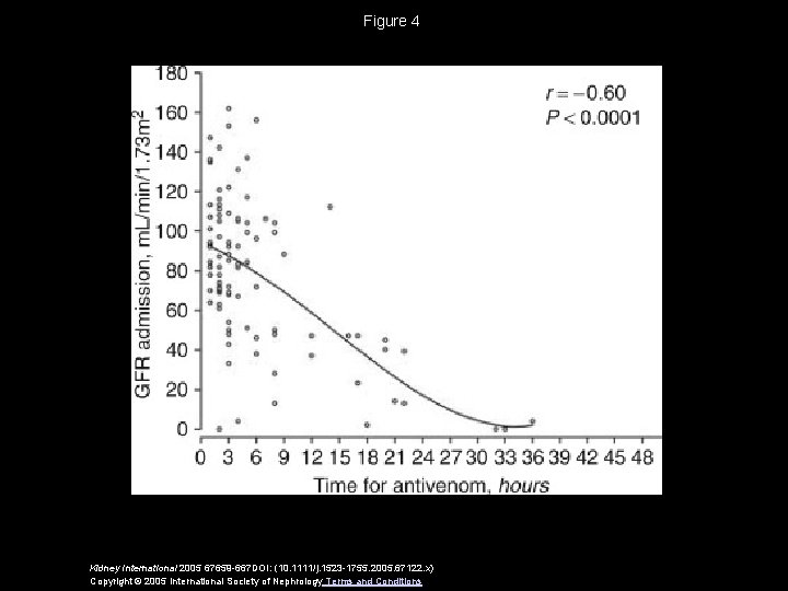 Figure 4 Kidney International 2005 67659 -667 DOI: (10. 1111/j. 1523 -1755. 2005. 67122.