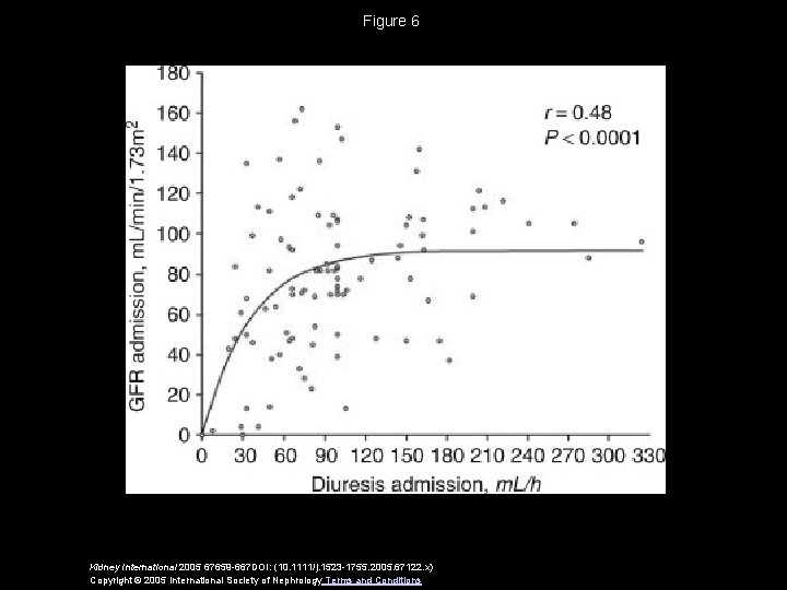 Figure 6 Kidney International 2005 67659 -667 DOI: (10. 1111/j. 1523 -1755. 2005. 67122.