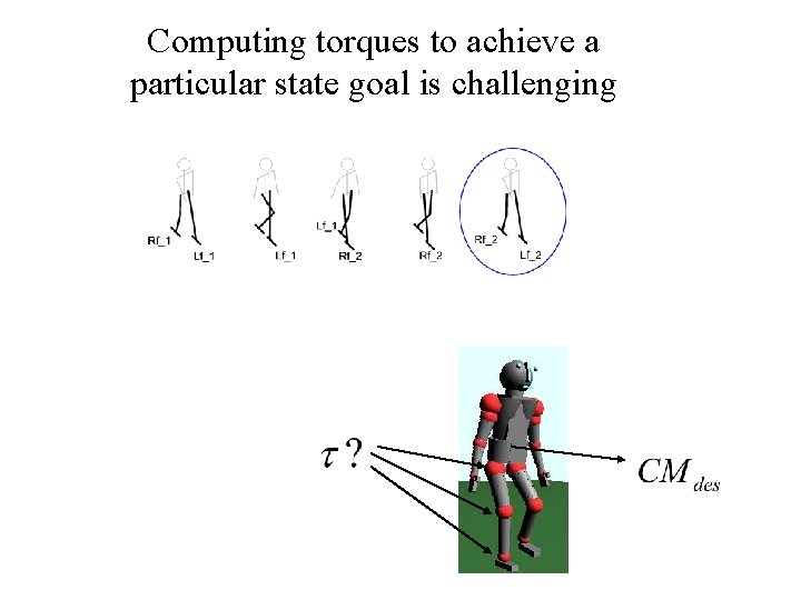 Computing torques to achieve a particular state goal is challenging 