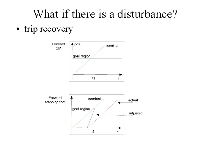 What if there is a disturbance? • trip recovery 