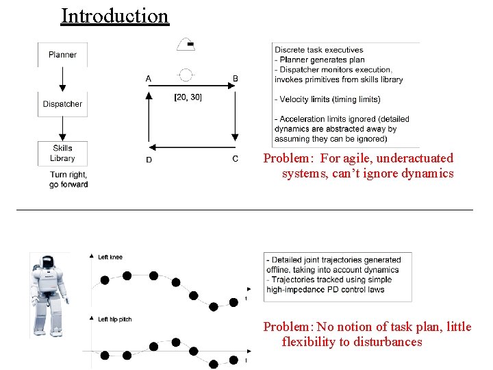 Introduction Problem: For agile, underactuated systems, can’t ignore dynamics Problem: No notion of task