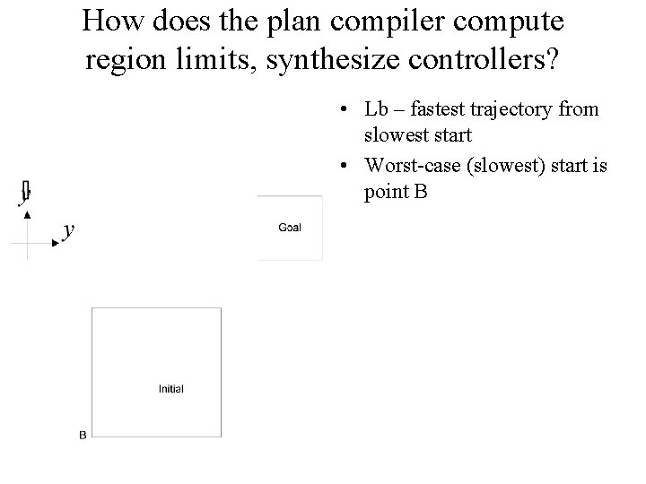 How does the plan compiler compute region limits, synthesize controllers? • Lb – fastest