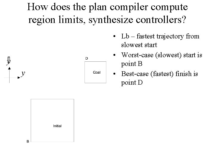 How does the plan compiler compute region limits, synthesize controllers? • Lb – fastest