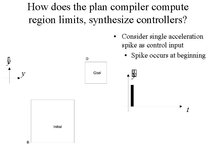 How does the plan compiler compute region limits, synthesize controllers? • Consider single acceleration