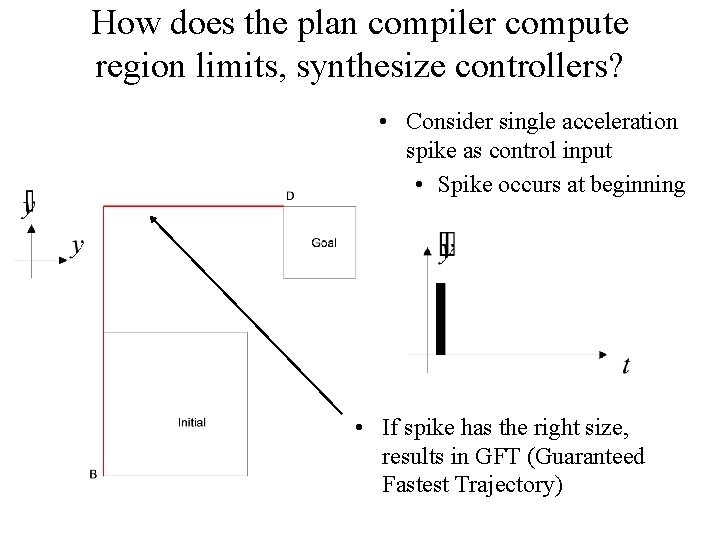 How does the plan compiler compute region limits, synthesize controllers? • Consider single acceleration