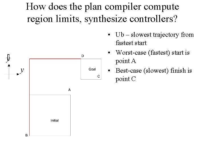 How does the plan compiler compute region limits, synthesize controllers? • Ub – slowest