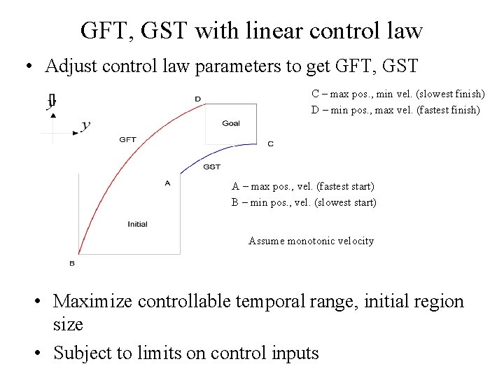 GFT, GST with linear control law • Adjust control law parameters to get GFT,
