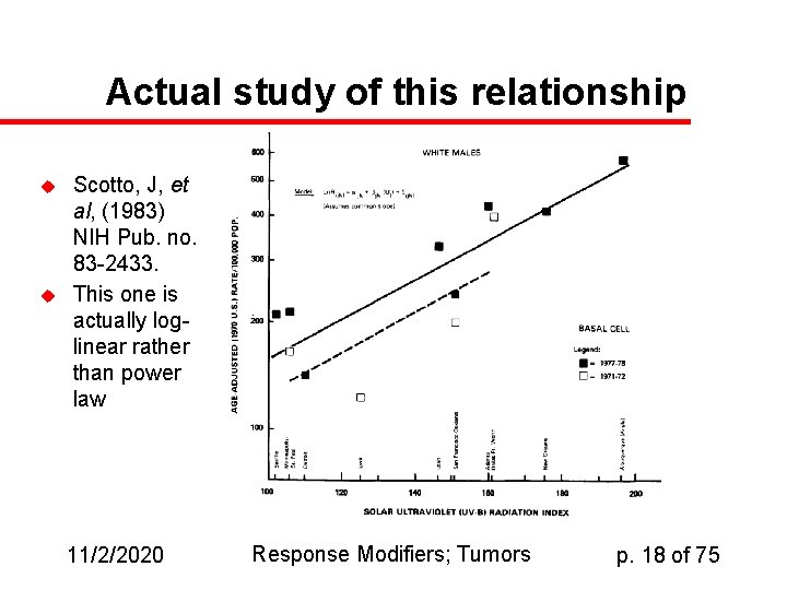 Actual study of this relationship u u Scotto, J, et al, (1983) NIH Pub.