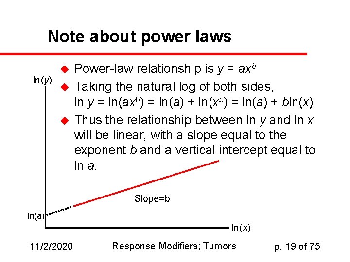 Note about power laws u ln(y) u u Power-law relationship is y = axb