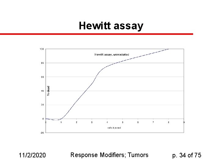 Hewitt assay 11/2/2020 Response Modifiers; Tumors p. 34 of 75 