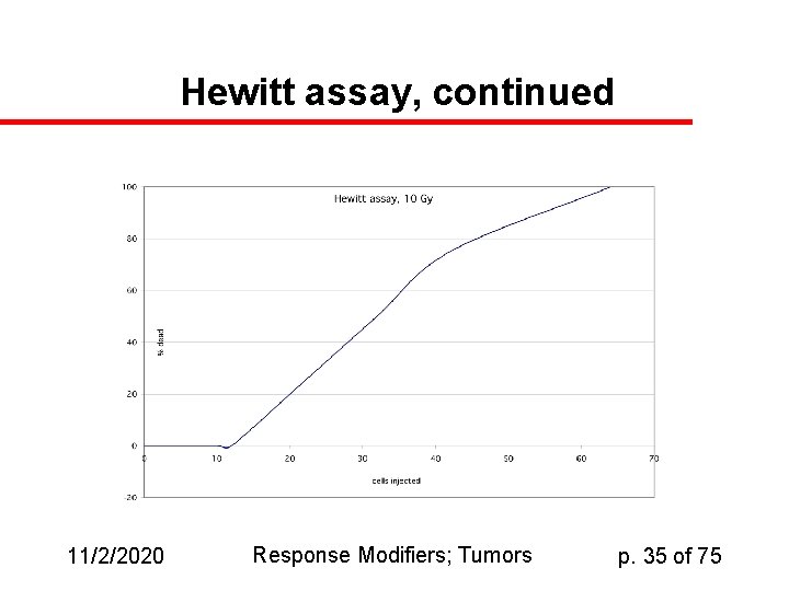 Hewitt assay, continued 11/2/2020 Response Modifiers; Tumors p. 35 of 75 