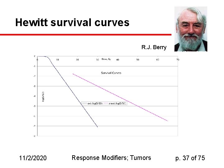 Hewitt survival curves R. J. Berry 11/2/2020 Response Modifiers; Tumors p. 37 of 75