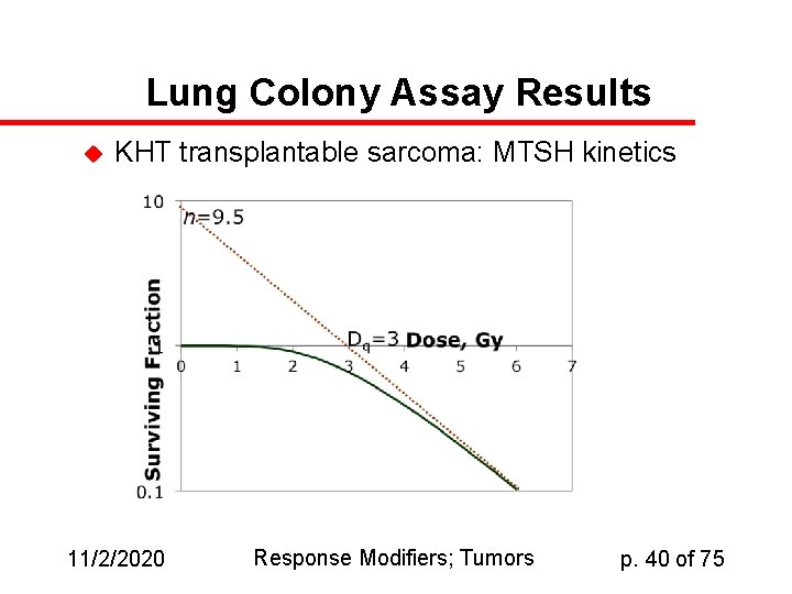 Lung Colony Assay Results u KHT transplantable sarcoma: MTSH kinetics 11/2/2020 Response Modifiers; Tumors