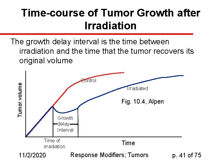 Time-course of Tumor Growth after Irradiation The growth delay interval is the time between