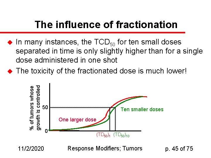 The influence of fractionation u In many instances, the TCD 50 for ten small