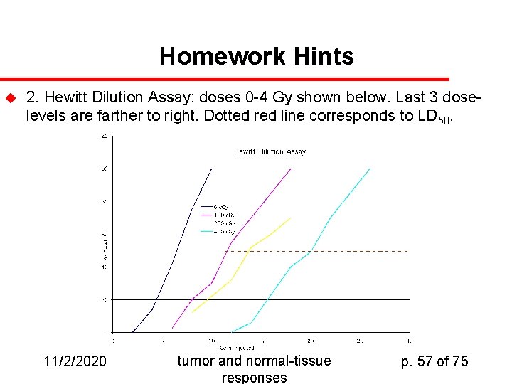 Homework Hints u 2. Hewitt Dilution Assay: doses 0 -4 Gy shown below. Last