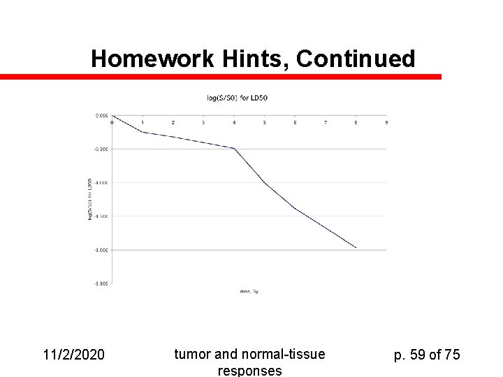 Homework Hints, Continued 11/2/2020 tumor and normal-tissue responses p. 59 of 75 