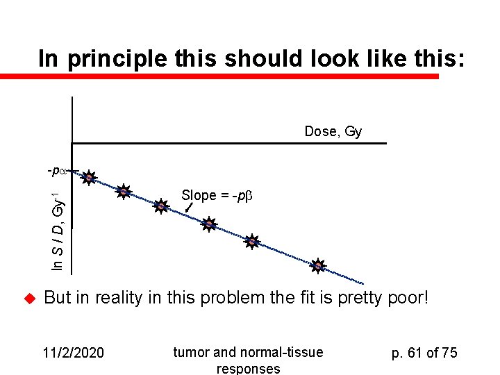 In principle this should look like this: Dose, Gy ln S / D, Gy-1