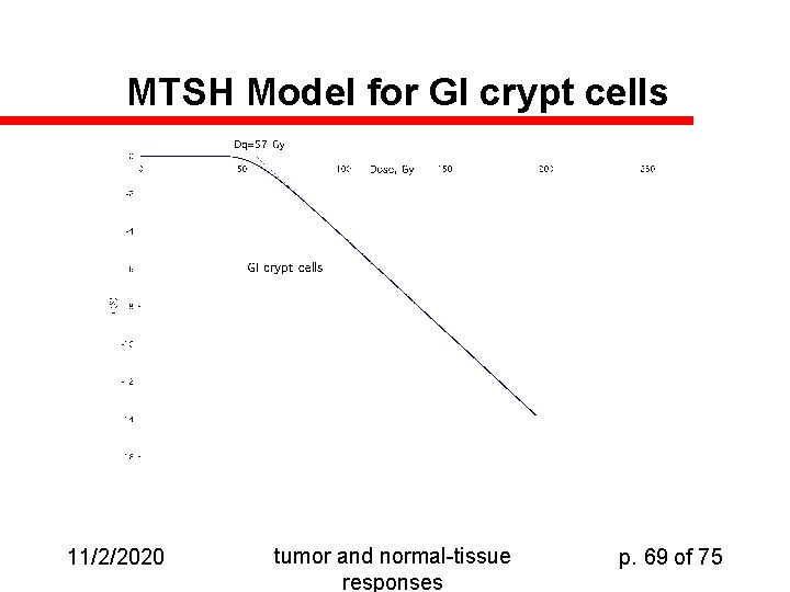 MTSH Model for GI crypt cells 11/2/2020 tumor and normal-tissue responses p. 69 of