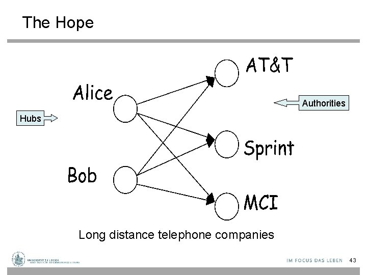 The Hope Authorities Hubs Long distance telephone companies 43 