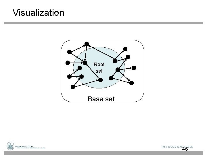 Visualization Root set Base set 46 