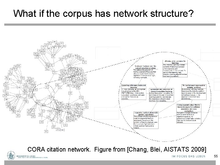 What if the corpus has network structure? CORA citation network. Figure from [Chang, Blei,