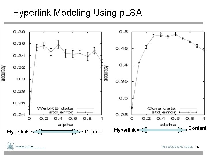 Hyperlink Modeling Using p. LSA • Classification performance Hyperlink Content 61 