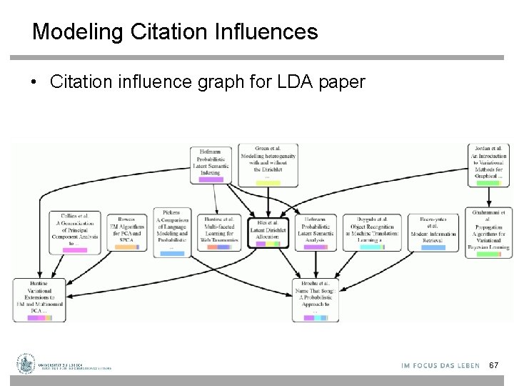 Modeling Citation Influences • Citation influence graph for LDA paper 67 