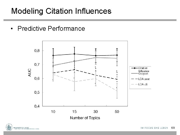 Modeling Citation Influences • Predictive Performance 69 