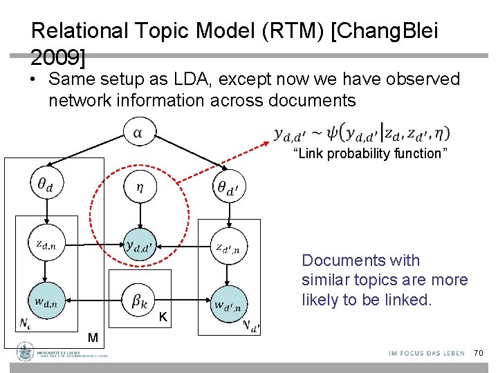 Relational Topic Model (RTM) [Chang. Blei 2009] • Same setup as LDA, except now