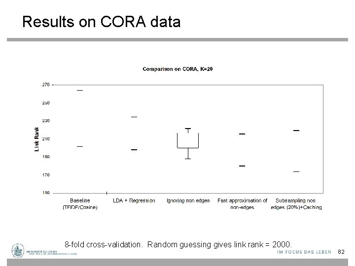 Results on CORA data 8 -fold cross-validation. Random guessing gives link rank = 2000.