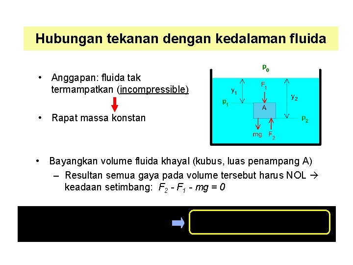 Hubungan tekanan dengan kedalaman fluida • Anggapan: fluida tak termampatkan (incompressible) • Rapat massa