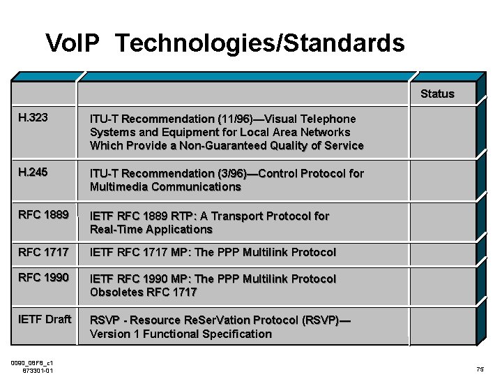 Vo. IP Technologies/Standards Status H. 323 ITU-T Recommendation (11/96)—Visual Telephone Systems and Equipment for