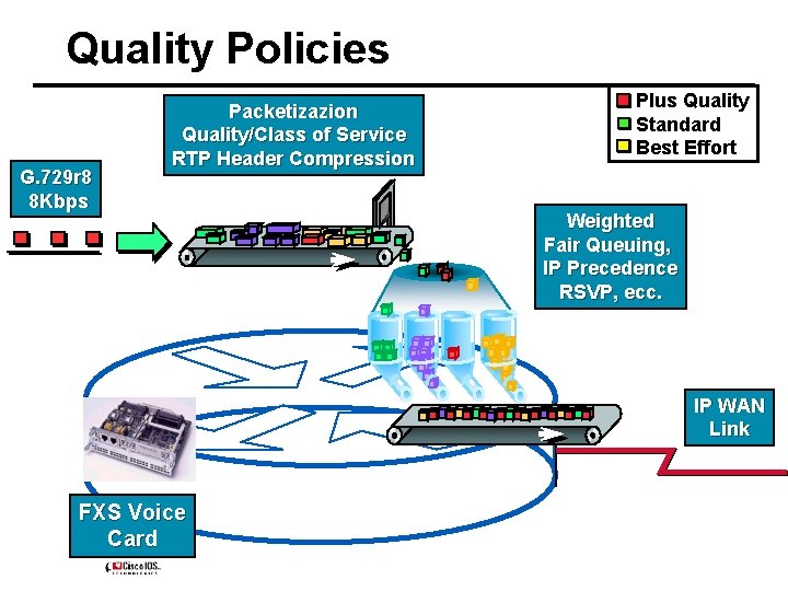 Quality Policies G. 729 r 8 8 Kbps Packetizazion Quality/Class of Service RTP Header