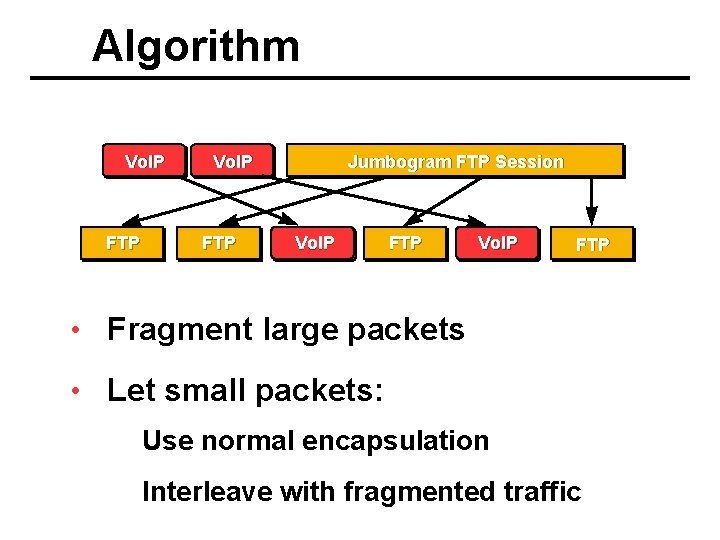 Algorithm Vo. IP FTP Jumbogram FTP Session Vo. IP FTP • Fragment large packets