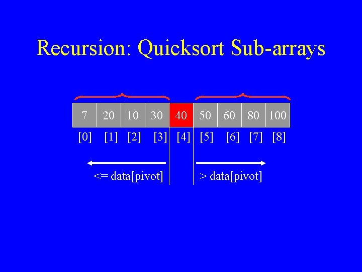 Recursion: Quicksort Sub-arrays 7 [0] 20 10 [1] [2] 30 40 50 [3] [4]