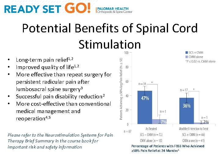 Potential Benefits of Spinal Cord Stimulation • Long-term pain relief 1, 2 • Improved