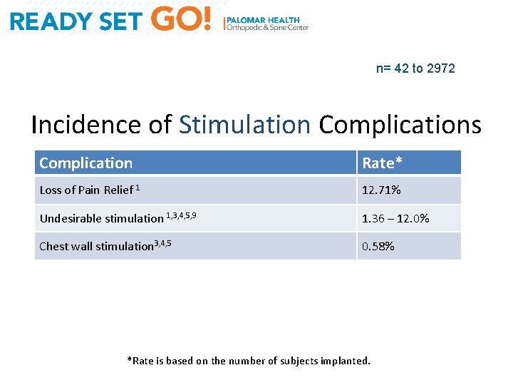 n= 42 to 2972 Incidence of Stimulation Complications Complication Rate* Loss of Pain Relief