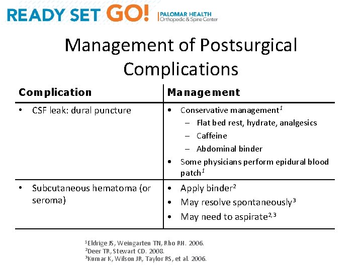 Management of Postsurgical Complications Complication Management • CSF leak: dural puncture • Conservative management