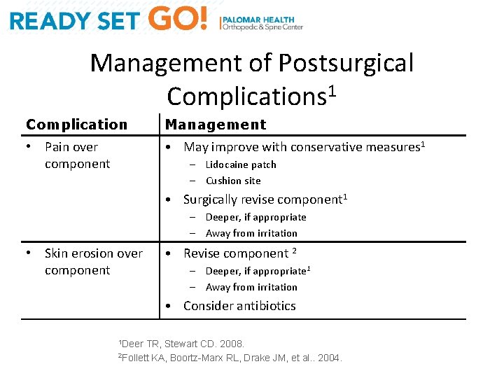 Management of Postsurgical Complications 1 Complication Management • Pain over component • May improve