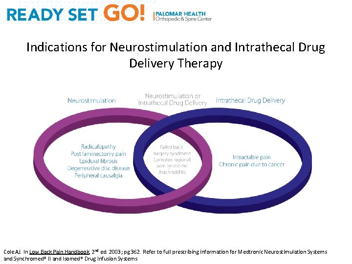 Indications for Neurostimulation and Intrathecal Drug Delivery Therapy Cole AJ. In Low Back Pain