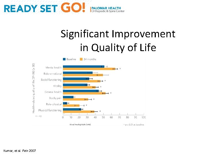 Significant Improvement in Quality of Life Key Findings: Significant improvement in SCS+CMM group in