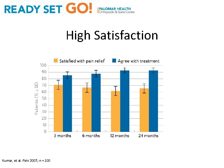 High Satisfaction Key Findings: Treatment satisfaction among patients continuing SCS+CMM at 24 months Kumar,