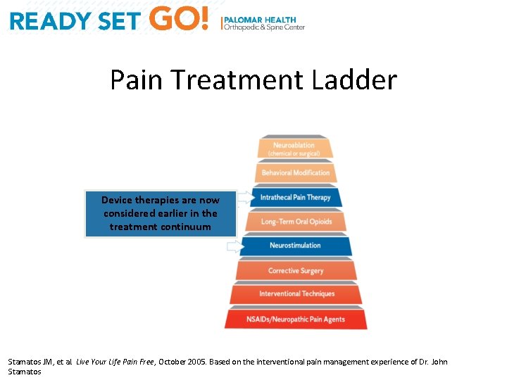 Pain Treatment Ladder Device therapies are now considered earlier in the treatment continuum Stamatos