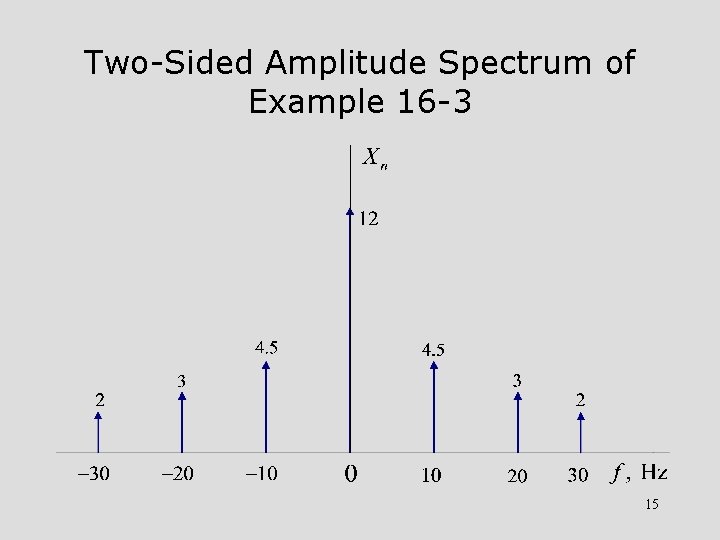 Two-Sided Amplitude Spectrum of Example 16 -3 15 