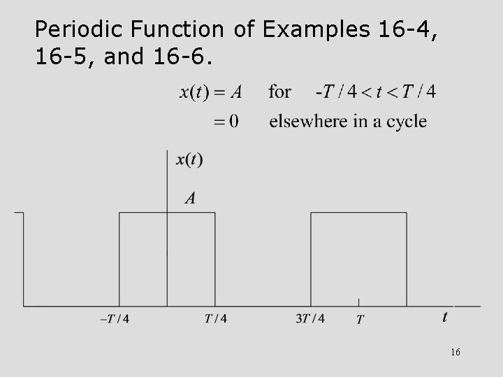 Periodic Function of Examples 16 -4, 16 -5, and 16 -6. 16 